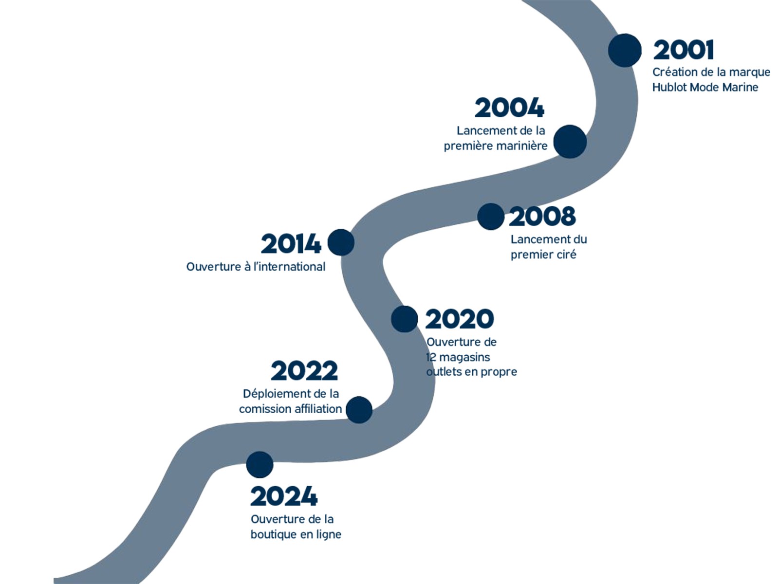 Hublot Mode Marine Créateur de vêtements marins pour hommes femmes et enfants Qualité française